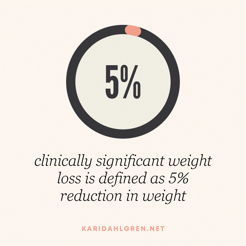 clinically significant weight loss is defined as 5% reduction in weight
